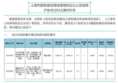 上海商品住房用地交易出新規 增加 高品質建設 要求,加強民生保障 老年宜居 公共服務等功能